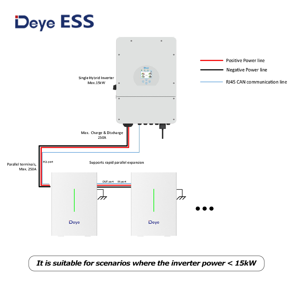 deye battery