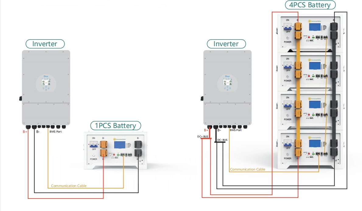 Battery connection diagram for solar