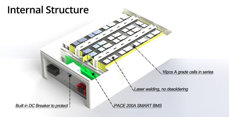 Low voltage Lithium Battery bank REPT battery cells