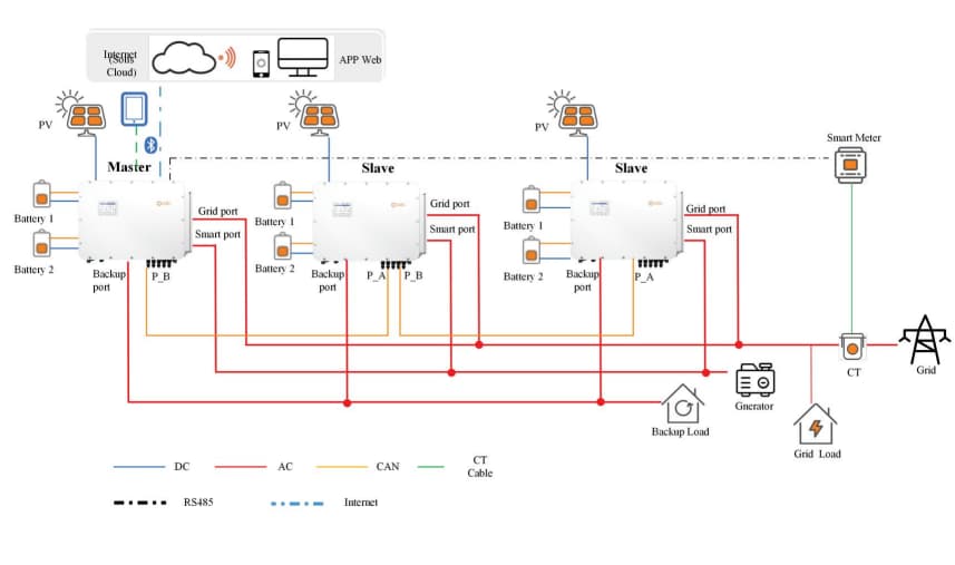 System parallel connection diagram