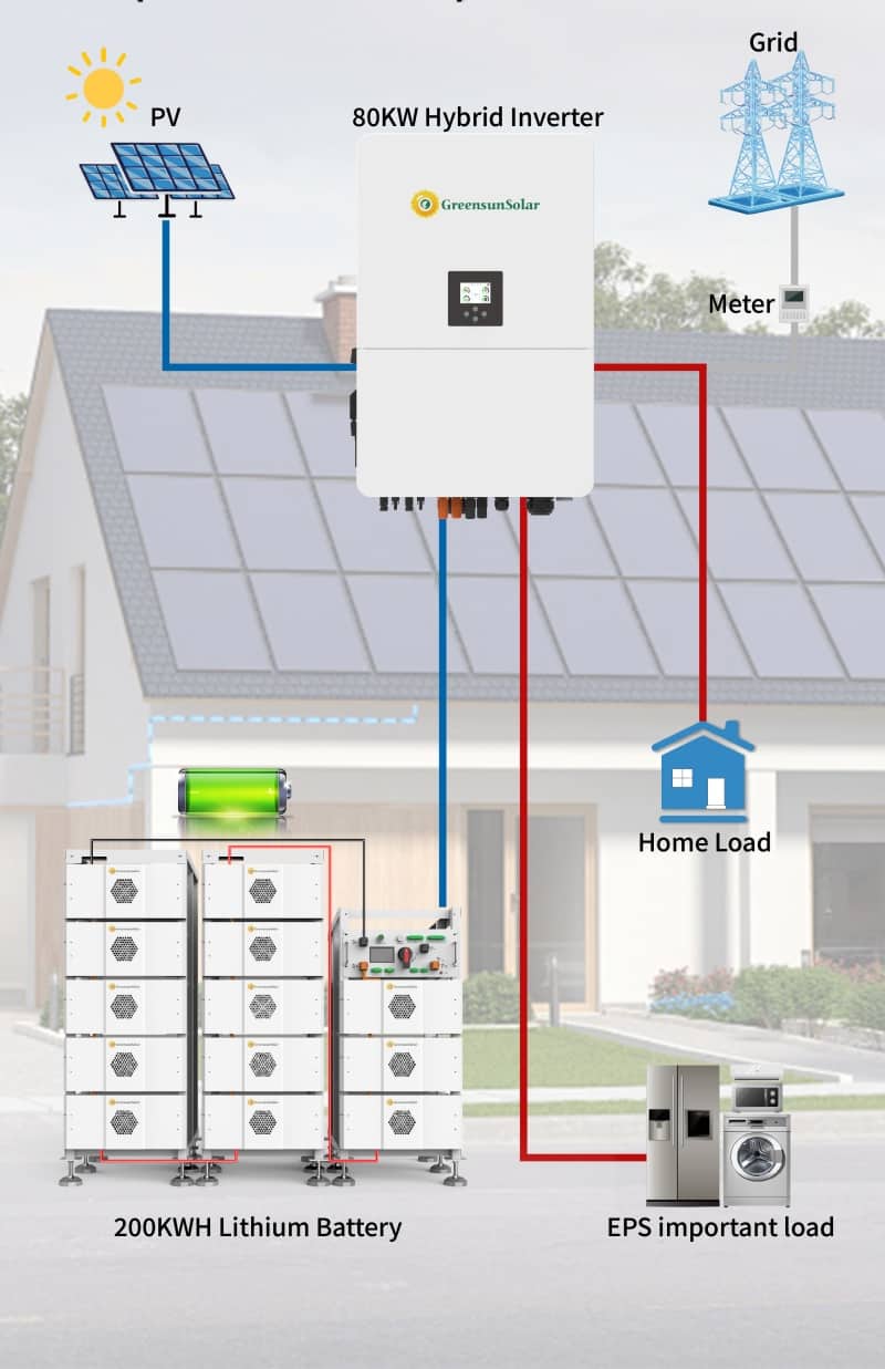 home solar power battery storage