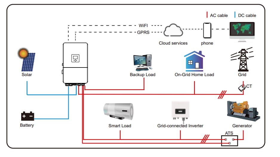 solar hybrid inverter functions solar hybrid inverter connection diagram