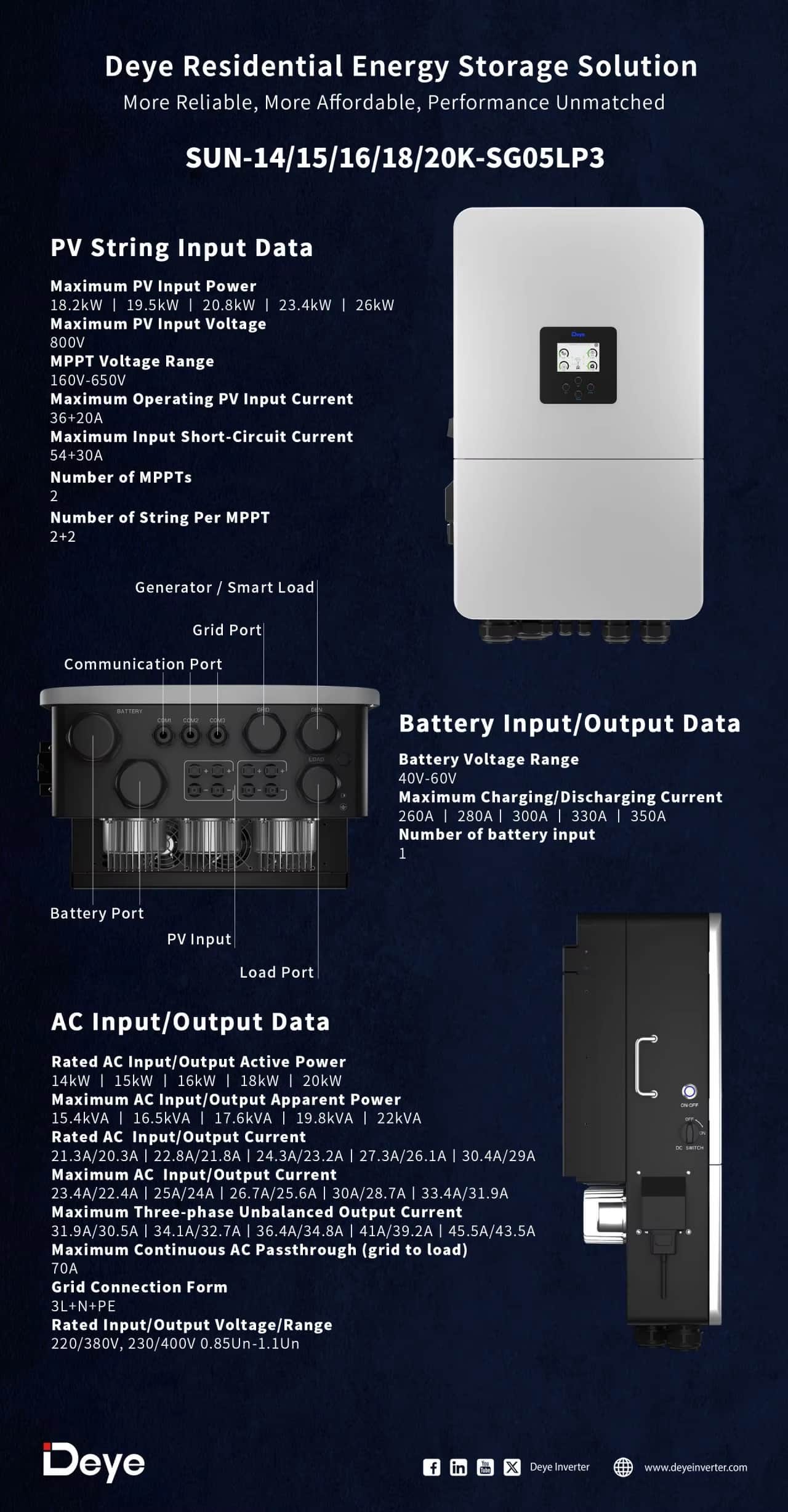 Deye hybrid inverter SUN-20K-SG05LP3 -EU-SM2
