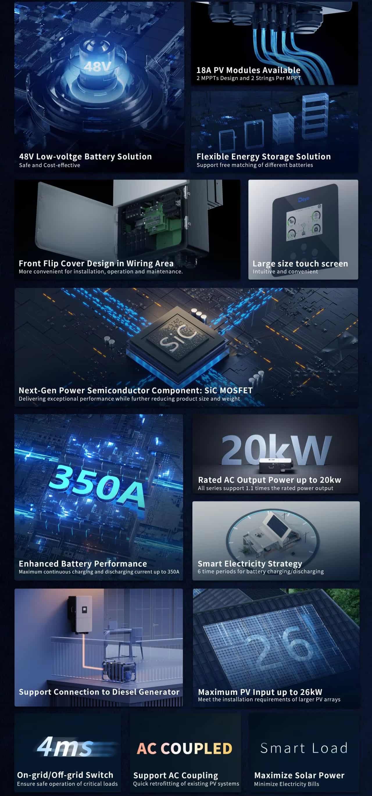 LV Battery Supported Deye Three Phase Hybrid Inverter