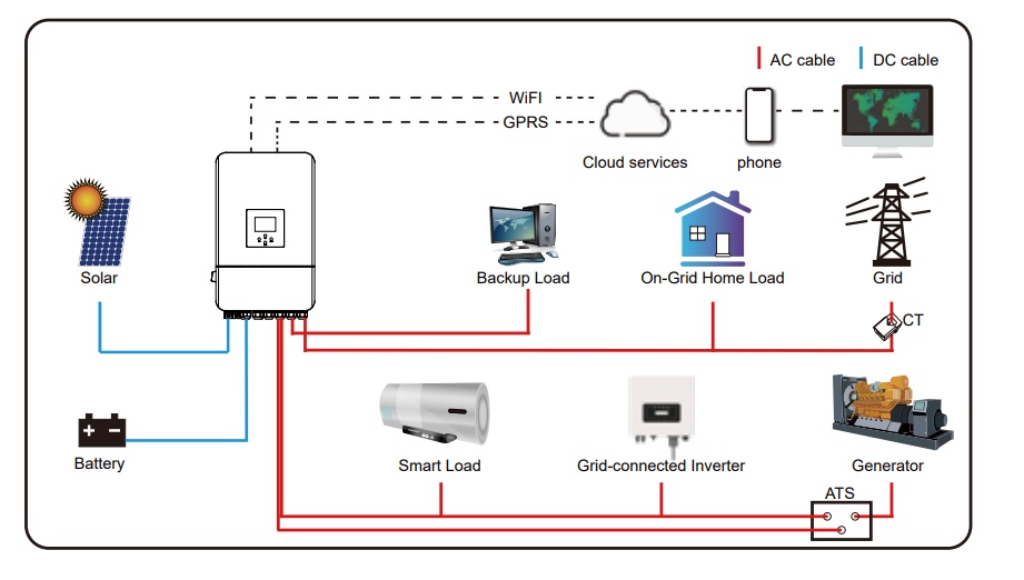 solar hybrid inverter functions solar hybrid inverter connection diagram