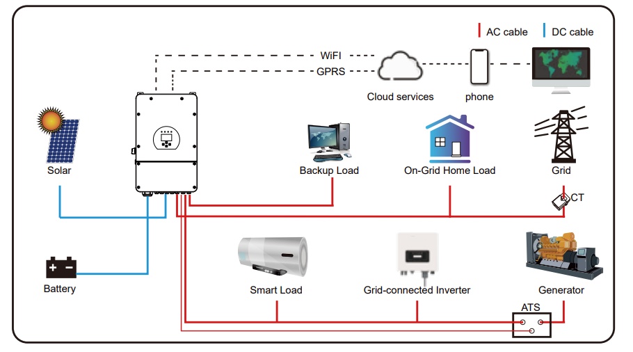 solar hybrid inverter functions solar hybrid inverter connection diagram