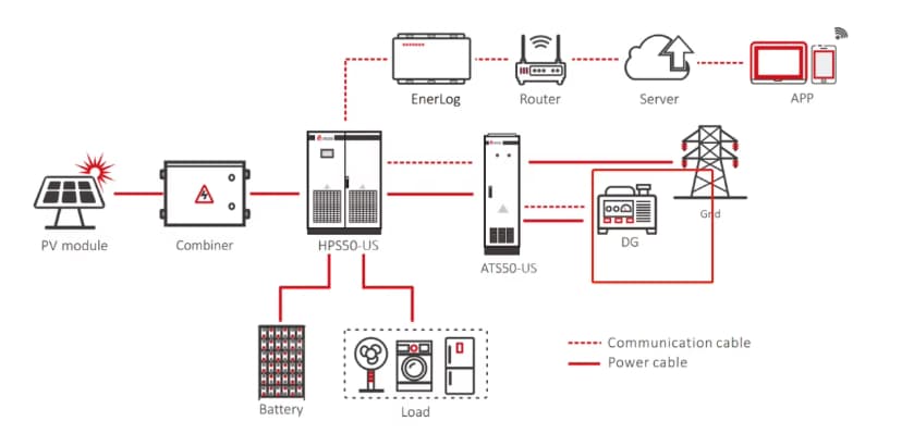 Hybrid solar inverter 