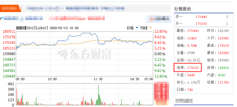 Lithium carbonate futures surged 166%, with energy storage companies using hedging strategies worth hundreds of billions of yuan to strongly control prices!