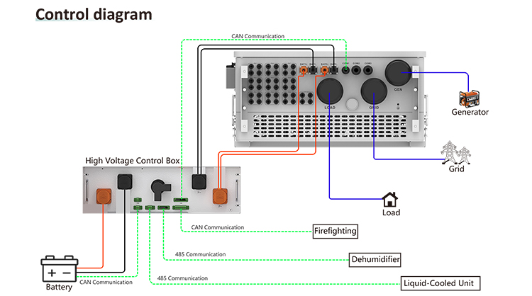 BESS 