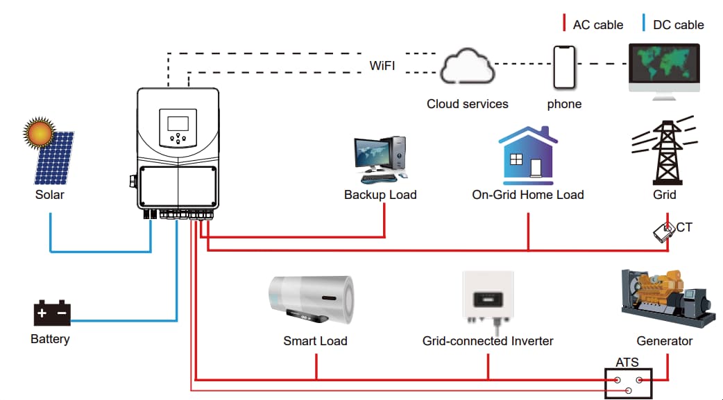 solar hybrid inverter connection diagram