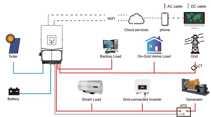 solar hybrid inverter connection diagram